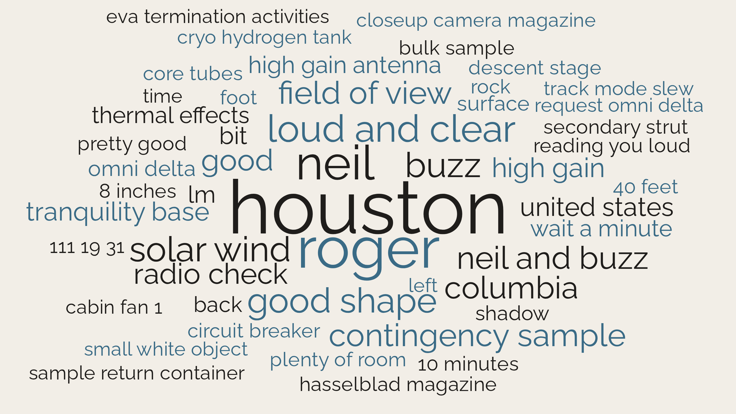 Word cloud of the Apollo 11 moonwalk air-to-ground transcript
