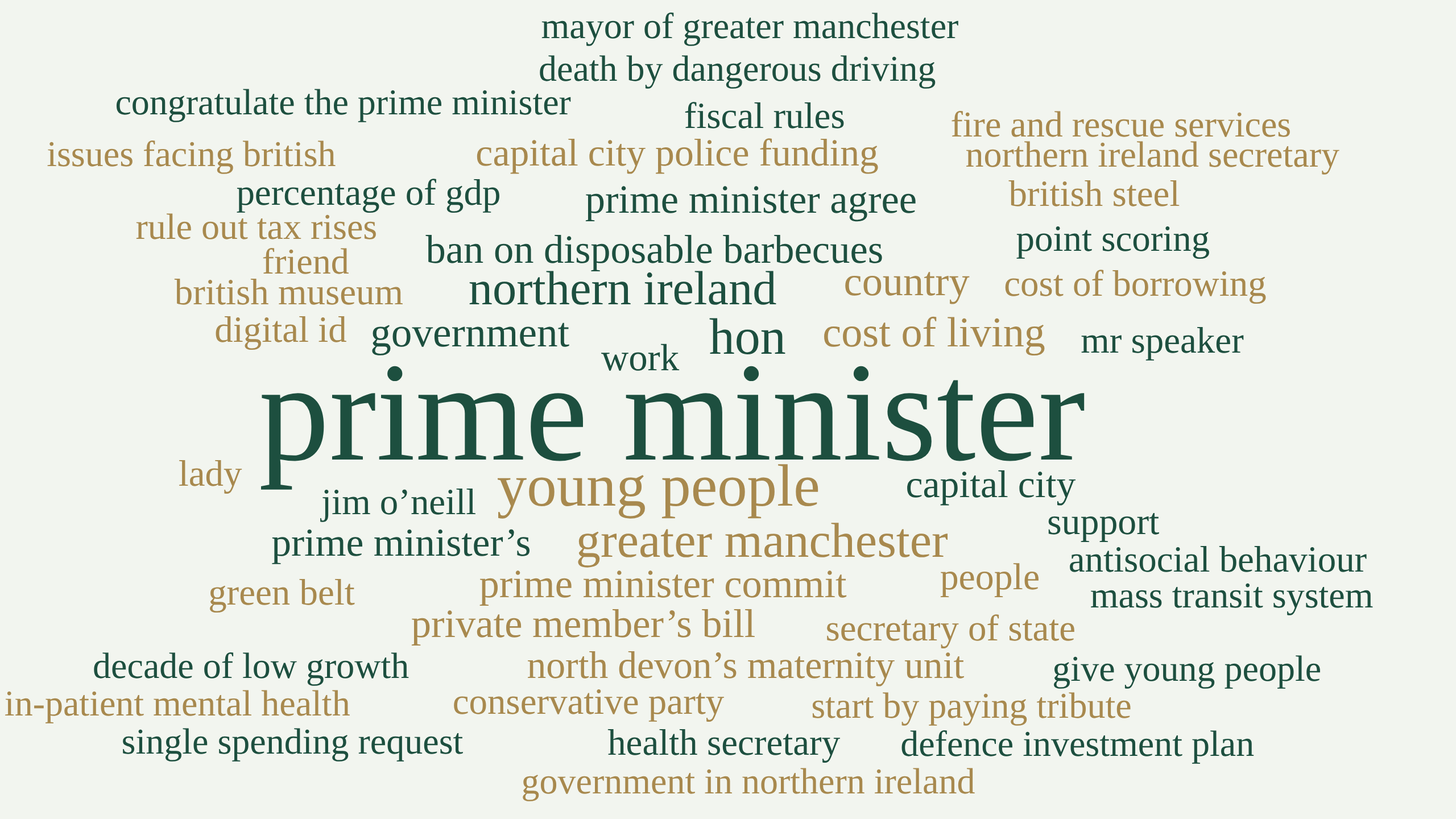 Word cloud of the full PMQs transcript, dominated by the phrase prime minister