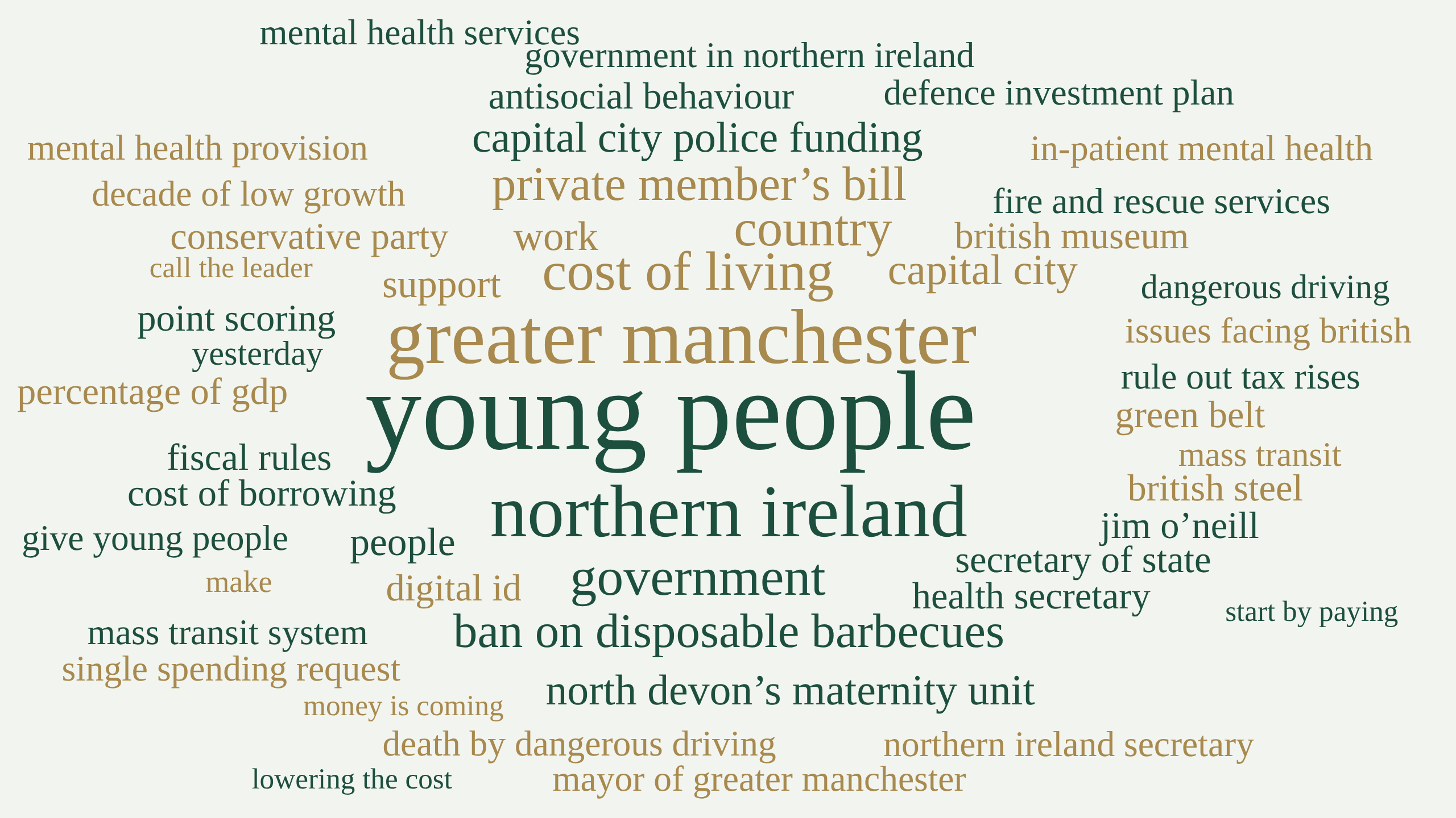 Word cloud of the same PMQs transcript with parliamentary forms of address removed