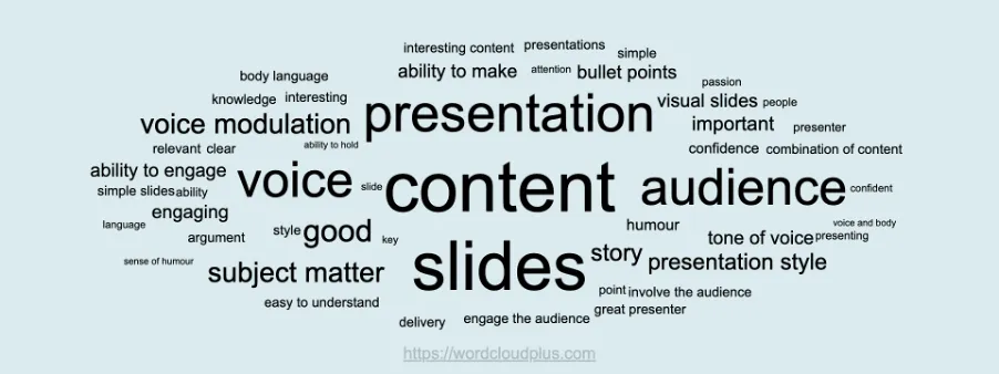 Initial Word Cloud