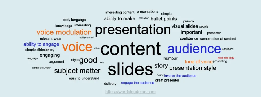 Modified Word Cloud