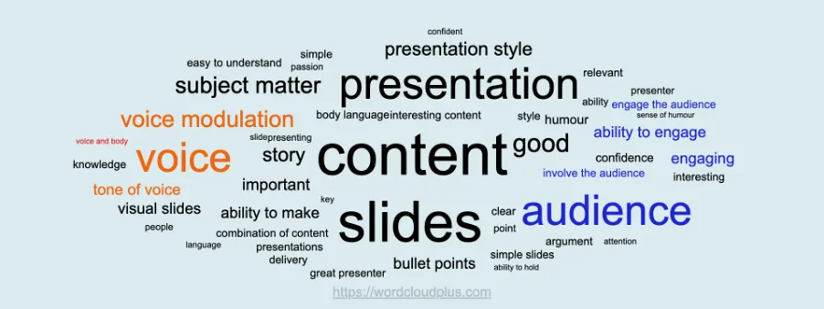 Word Cloud with Images Moved