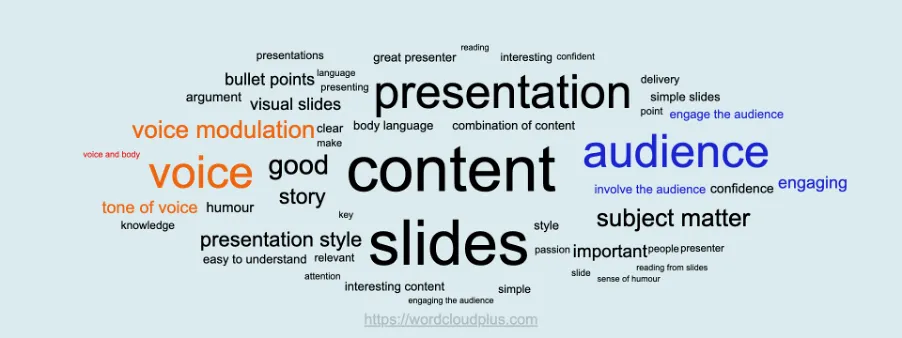 Final Word Cloud