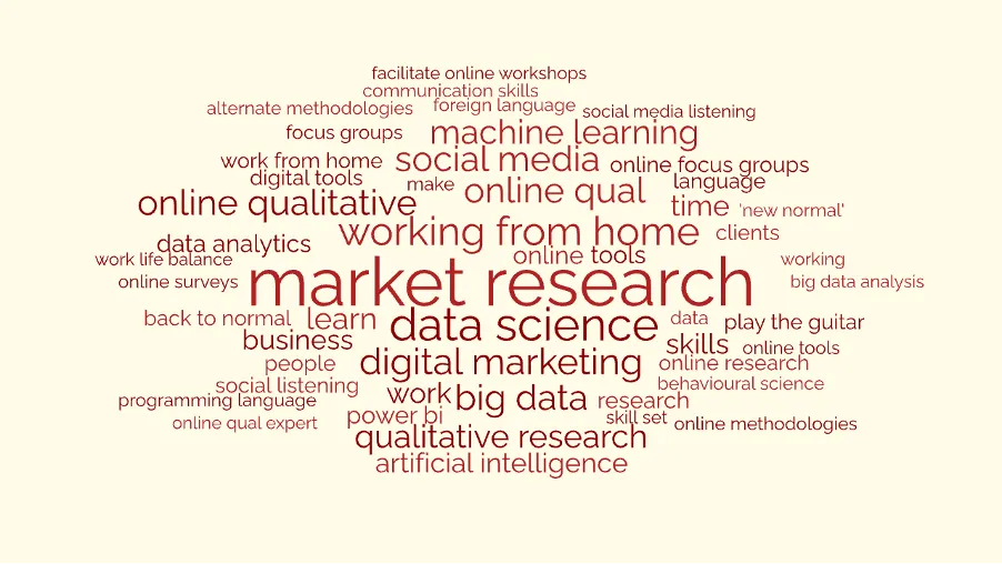 Initial Word Cloud
