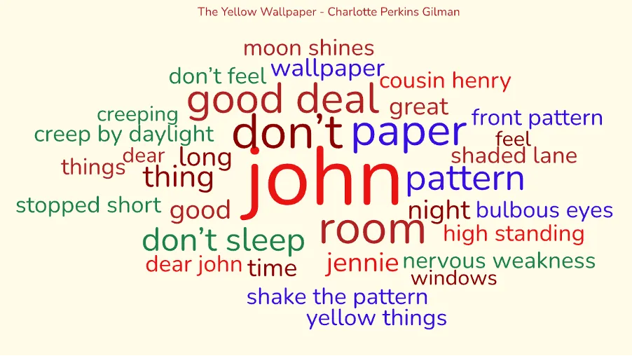 Word Cloud from The Yellow Wallpaper