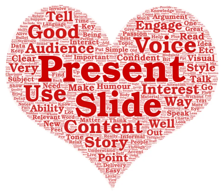 A WordArt word cloud shaped into a red heart, with 'Present', 'Slide', 'Voice' and 'Audience' largest.