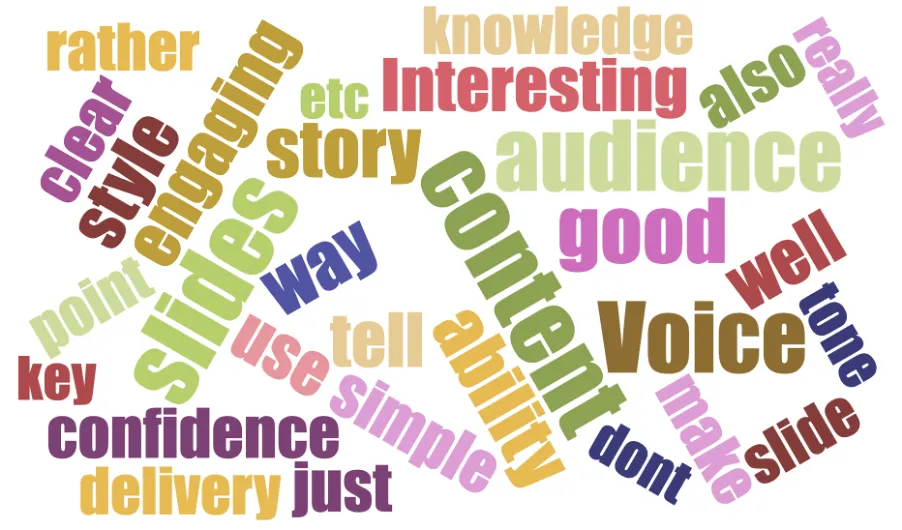 A word cloud from Jason Davies' generator, words set at mixed angles in many colours, with 'audience', 'Content', 'Voice' and 'Interesting' largest.