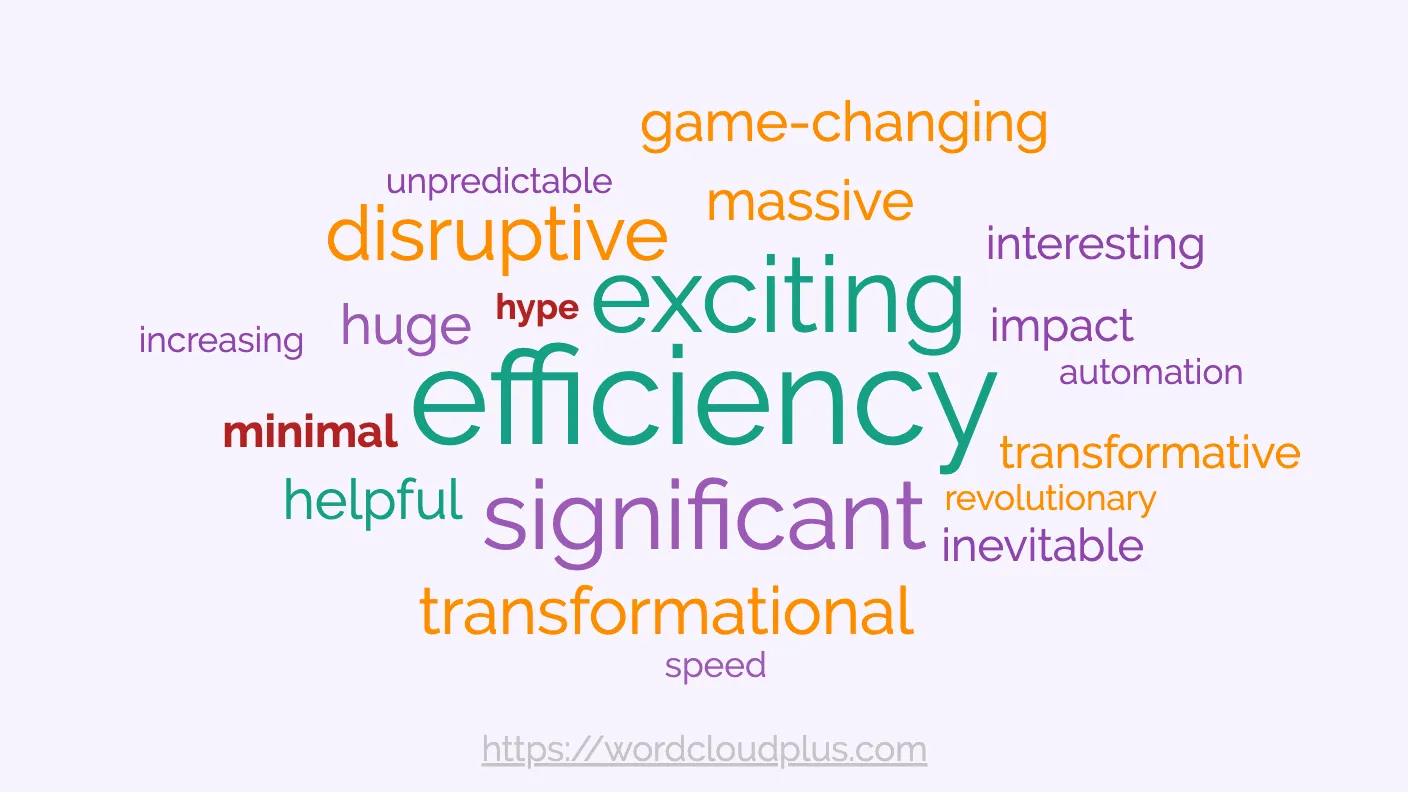 Word cloud of one-word predictions about AI, led by 'efficiency', 'exciting', 'significant' and 'transformational'.