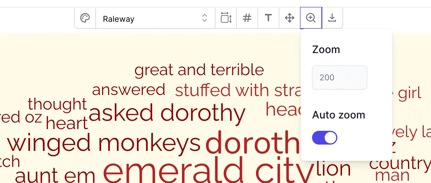 The Word Cloud Plus toolbar with the Zoom menu open and Auto zoom switched on, above a Wizard of Oz word cloud.