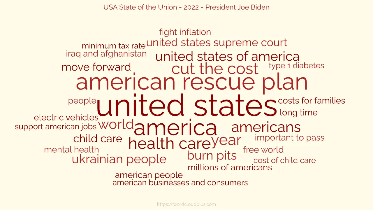 Word Cloud from the 2023 USA State of the Union speech