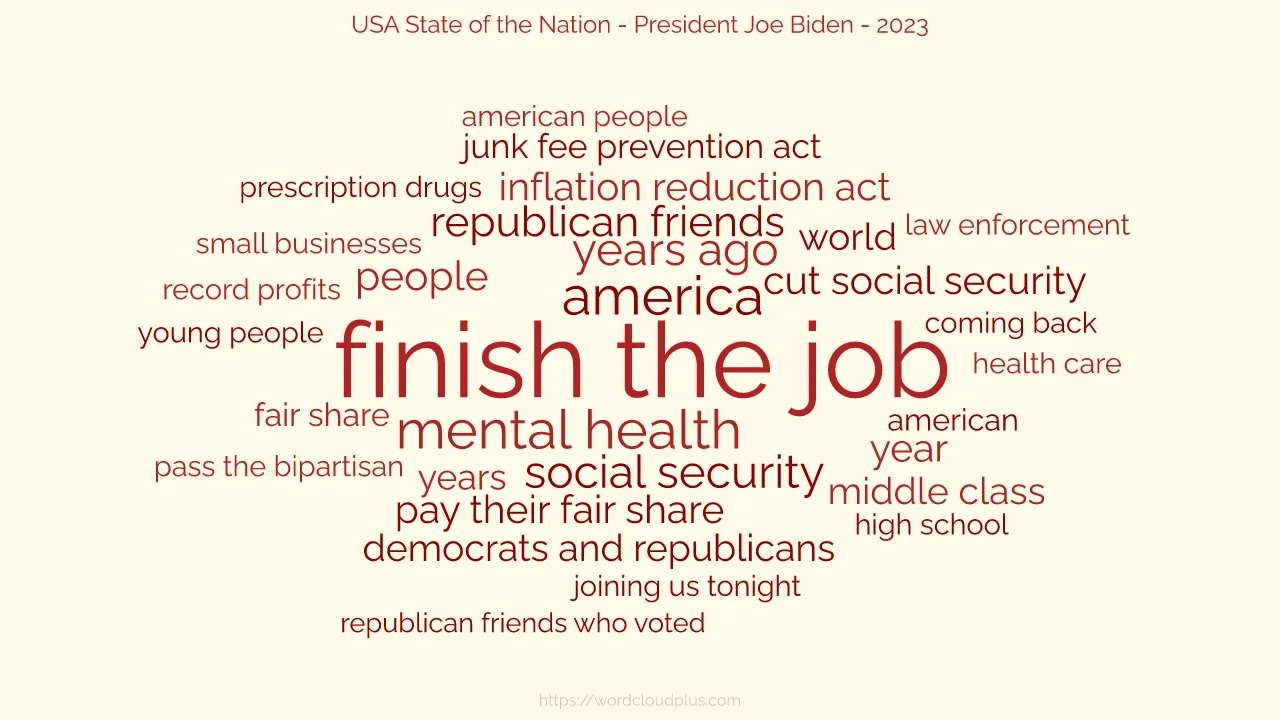 Word Cloud from the 2023 USA State of the Union speech