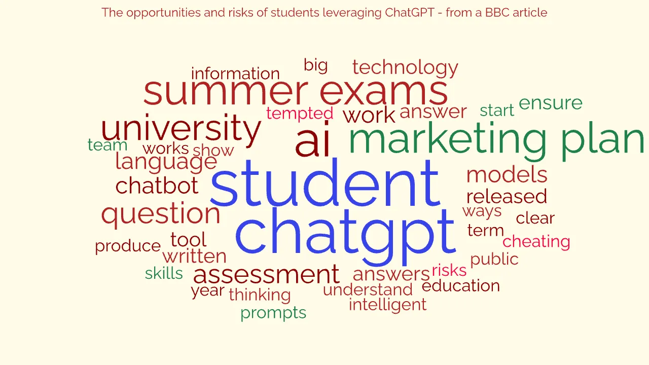 Word cloud from BBC article