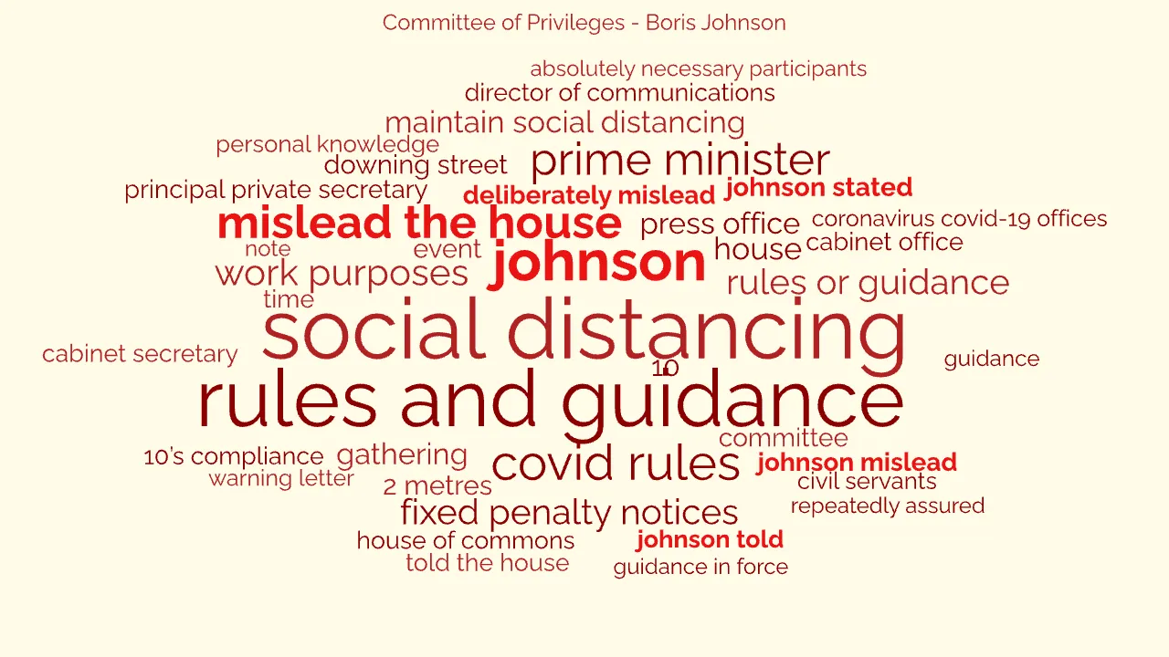 A word cloud generated by Word Cloud Plus of the key phrases from the report