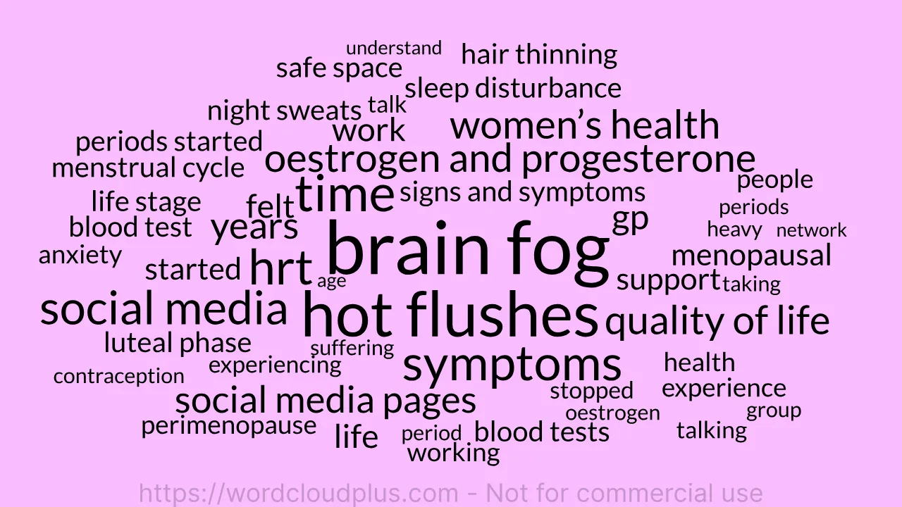 Word cloud of 14 UK women's menopause stories on a pink background; 'brain fog', 'hot flushes', 'symptoms' and 'oestrogen and progesterone' are the largest phrases.