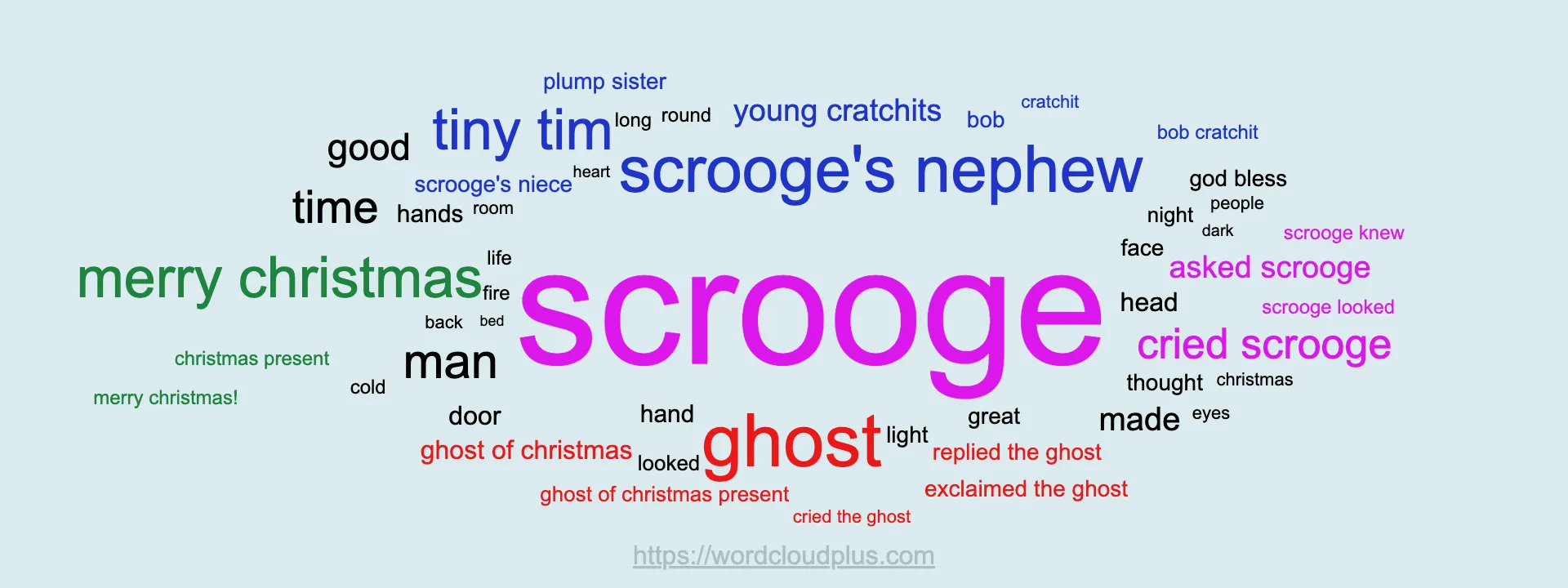 Word Cloud for A Christmas Carol after processing