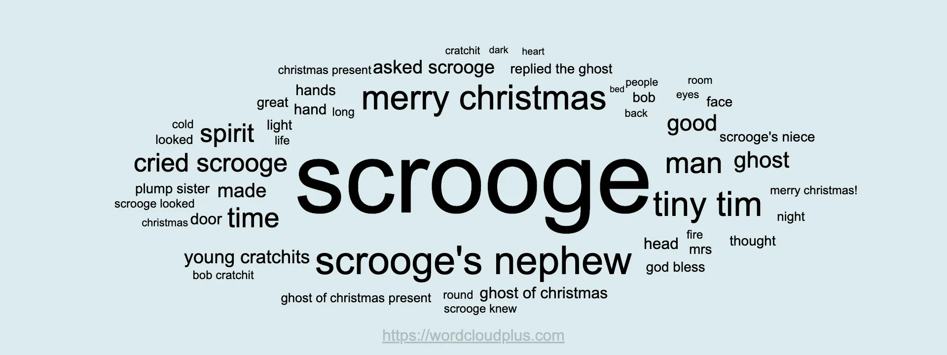 Word cloud from A Christmas Carol