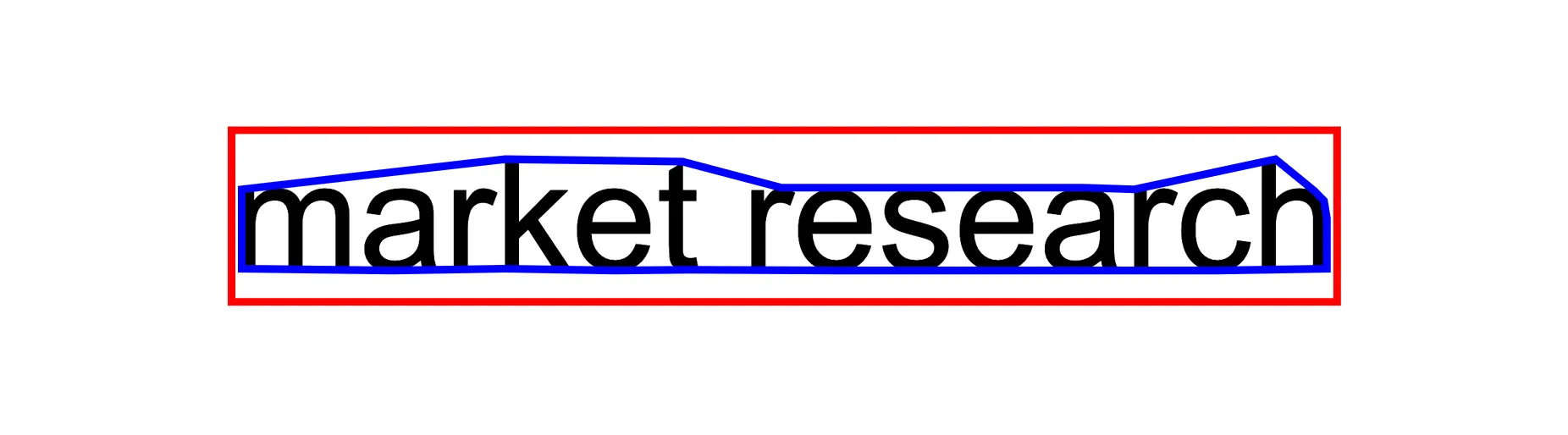 The phrase 'market research', with a red rectangle marking the old phrase boundary and a blue outline the new one.
