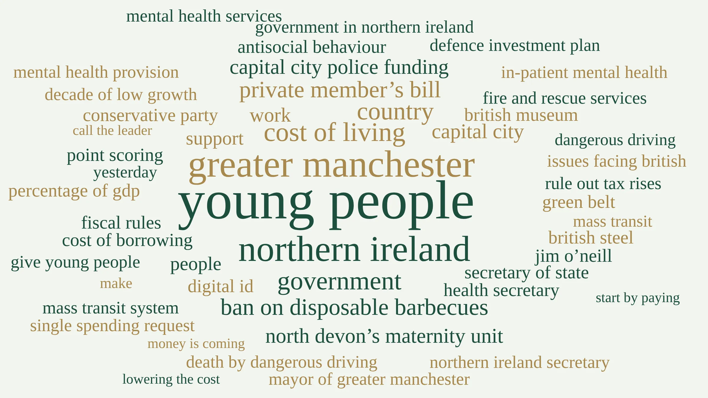 Word cloud of the same PMQs transcript with parliamentary forms of address removed